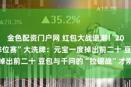 金色配资门户网 红包大战退潮！2026年春节AI“排位赛”大洗牌：元宝一度掉出前二十 豆包与千问的“拉锯战”才刚刚开始